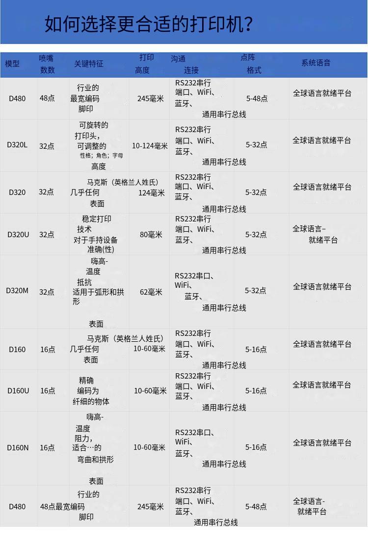 1788405993734415.jpg 【译图】- 大字符手持机编码机_06.jpg